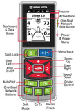 Advanced GPS Wireless Remote